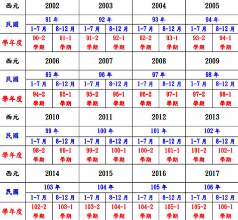 1961年次|民國年份、西元年份、日本年號、中國年號、歲次對照。